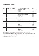 Preview for 135 page of Godrej GME 728 CF1 PM User Manual