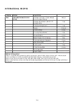 Preview for 137 page of Godrej GME 728 CF1 PM User Manual