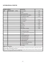 Preview for 138 page of Godrej GME 728 CF1 PM User Manual