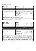 Preview for 148 page of Godrej GME 728 CF1 PM User Manual