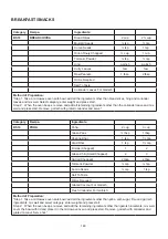 Preview for 149 page of Godrej GME 728 CF1 PM User Manual