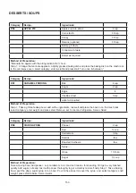 Preview for 154 page of Godrej GME 728 CF1 PM User Manual