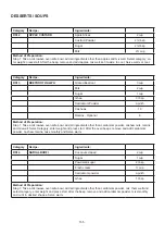 Preview for 156 page of Godrej GME 728 CF1 PM User Manual