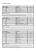 Preview for 157 page of Godrej GME 728 CF1 PM User Manual