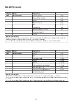 Preview for 162 page of Godrej GME 728 CF1 PM User Manual