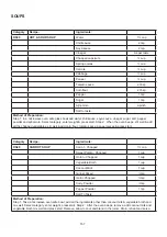 Preview for 168 page of Godrej GME 728 CF1 PM User Manual