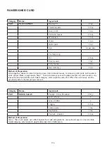 Preview for 175 page of Godrej GME 728 CF1 PM User Manual