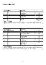 Preview for 177 page of Godrej GME 728 CF1 PM User Manual