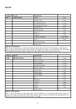 Preview for 178 page of Godrej GME 728 CF1 PM User Manual