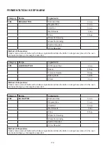 Preview for 180 page of Godrej GME 728 CF1 PM User Manual