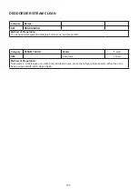 Preview for 183 page of Godrej GME 728 CF1 PM User Manual