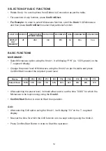 Preview for 15 page of Godrej GME 728 CIP1 QM User Manual