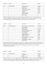 Preview for 22 page of Godrej GME 728 CIP1 QM User Manual