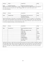 Preview for 29 page of Godrej GME 728 CIP1 QM User Manual