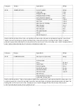 Preview for 30 page of Godrej GME 728 CIP1 QM User Manual