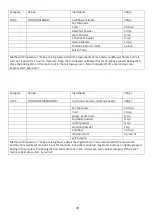 Preview for 31 page of Godrej GME 728 CIP1 QM User Manual