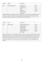 Preview for 35 page of Godrej GME 728 CIP1 QM User Manual