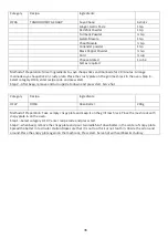 Preview for 37 page of Godrej GME 728 CIP1 QM User Manual