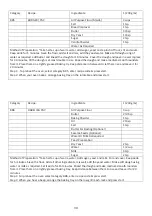 Preview for 40 page of Godrej GME 728 CIP1 QM User Manual