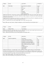 Preview for 42 page of Godrej GME 728 CIP1 QM User Manual