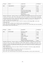 Preview for 43 page of Godrej GME 728 CIP1 QM User Manual