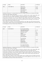 Preview for 44 page of Godrej GME 728 CIP1 QM User Manual