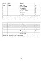 Preview for 60 page of Godrej GME 728 CIP1 QM User Manual