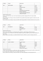 Preview for 103 page of Godrej GME 728 CIP1 QM User Manual