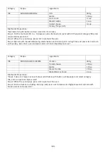 Preview for 106 page of Godrej GME 728 CIP1 QM User Manual