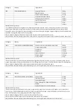 Preview for 108 page of Godrej GME 728 CIP1 QM User Manual