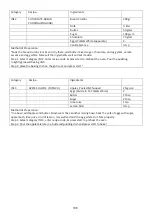 Preview for 109 page of Godrej GME 728 CIP1 QM User Manual