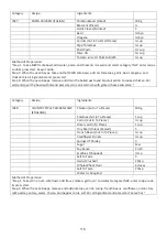 Preview for 117 page of Godrej GME 728 CIP1 QM User Manual