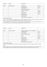 Preview for 121 page of Godrej GME 728 CIP1 QM User Manual