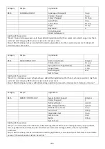 Preview for 125 page of Godrej GME 728 CIP1 QM User Manual