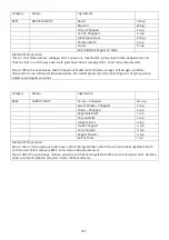 Preview for 128 page of Godrej GME 728 CIP1 QM User Manual