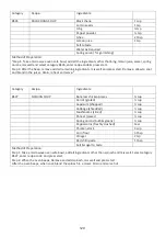 Preview for 130 page of Godrej GME 728 CIP1 QM User Manual