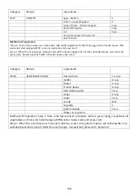 Preview for 160 page of Godrej GME 728 CIP1 QM User Manual