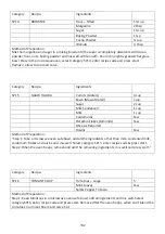 Preview for 163 page of Godrej GME 728 CIP1 QM User Manual