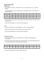 Preview for 15 page of Godrej GME 730 CP1 QM User Manual