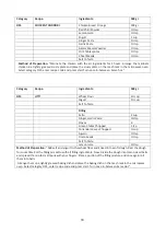 Preview for 19 page of Godrej GME 730 CP1 QM User Manual