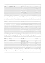 Preview for 25 page of Godrej GME 730 CP1 QM User Manual