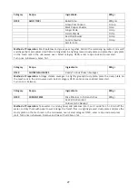 Preview for 28 page of Godrej GME 730 CP1 QM User Manual