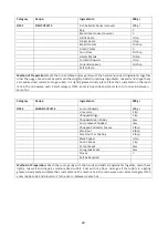 Preview for 29 page of Godrej GME 730 CP1 QM User Manual