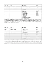 Preview for 30 page of Godrej GME 730 CP1 QM User Manual