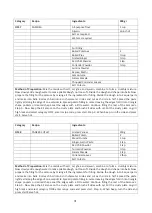 Preview for 32 page of Godrej GME 730 CP1 QM User Manual