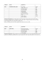 Preview for 36 page of Godrej GME 730 CP1 QM User Manual