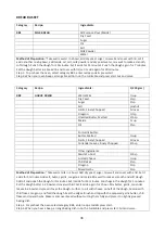 Preview for 37 page of Godrej GME 730 CP1 QM User Manual