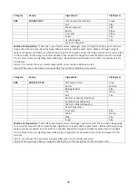 Preview for 39 page of Godrej GME 730 CP1 QM User Manual