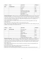 Preview for 42 page of Godrej GME 730 CP1 QM User Manual