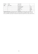 Preview for 47 page of Godrej GME 730 CP1 QM User Manual